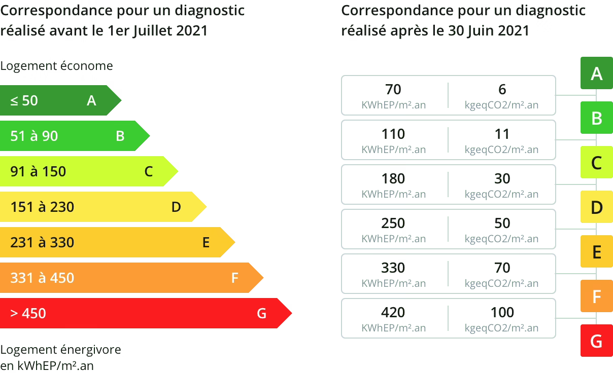 image expliquative DPE